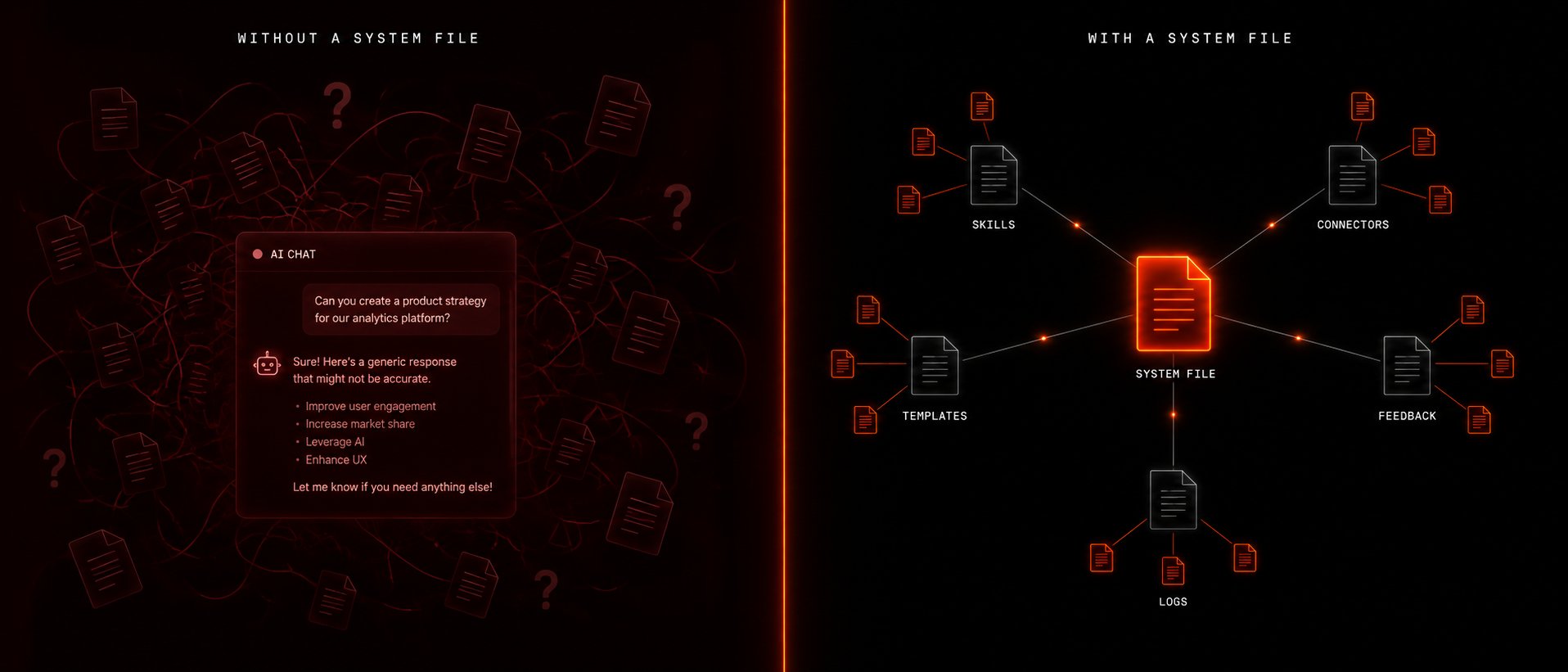 Without a System File vs With a System File